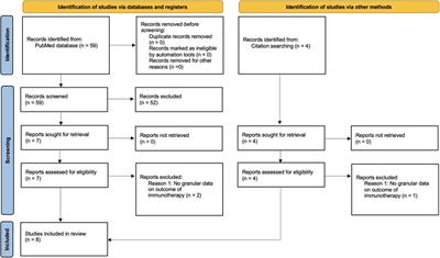 Role of immunotherapy in treatment refractory chordomas: review of current evidence